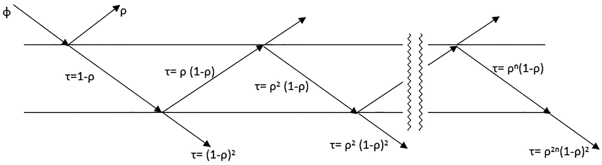 The impact of internal reflections on the luminous transmittance.