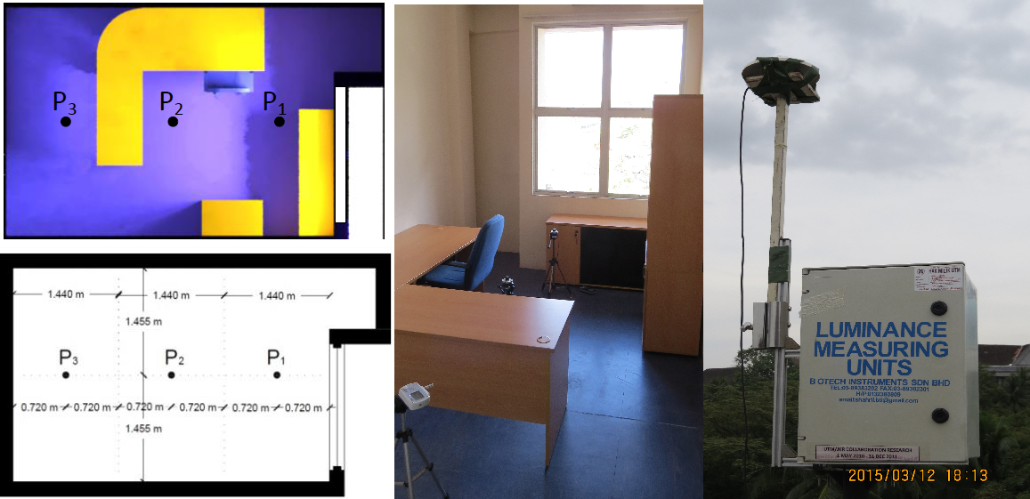 Position of internal and external illuminance sensors in the furnished test room.