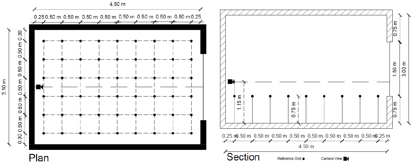 Location of the reference points and camera in the case room.