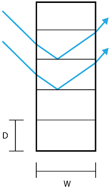 Light refraction and deflection through the LCP.