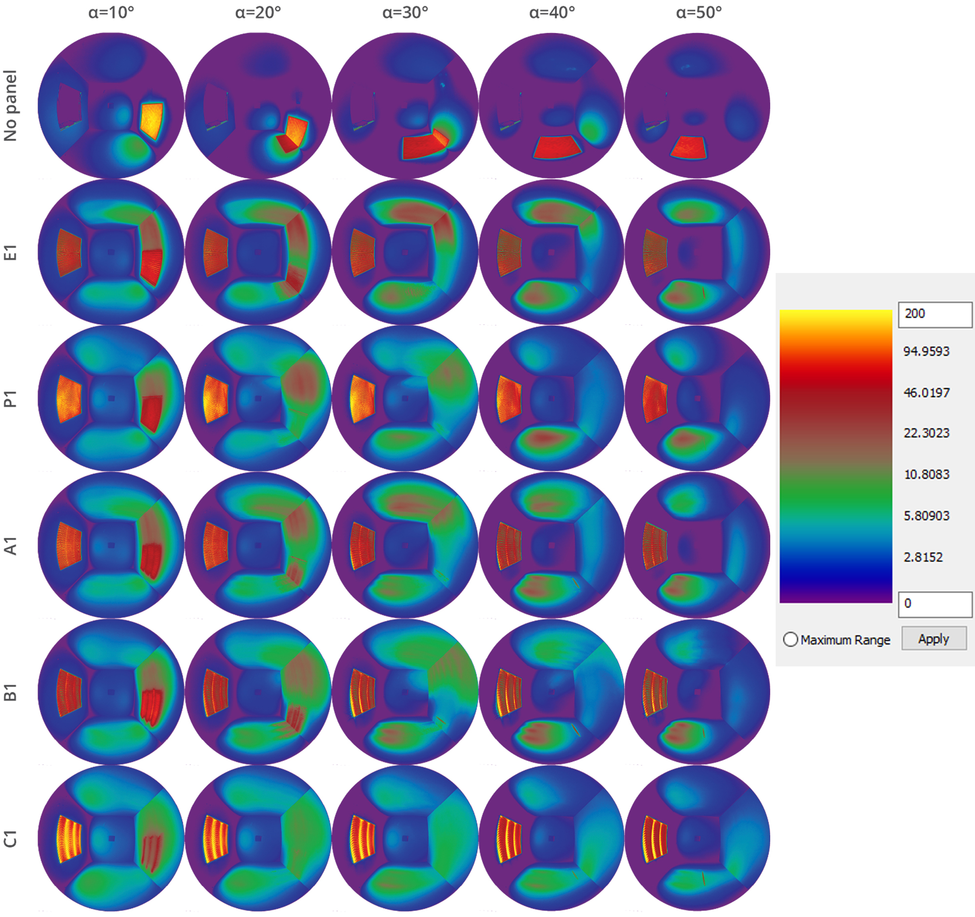 Overview of selected panels performance.