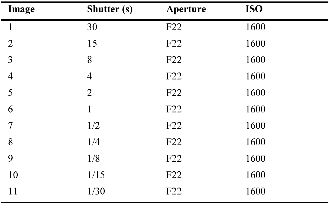 Camera setting for each image combined into the final HDRs.