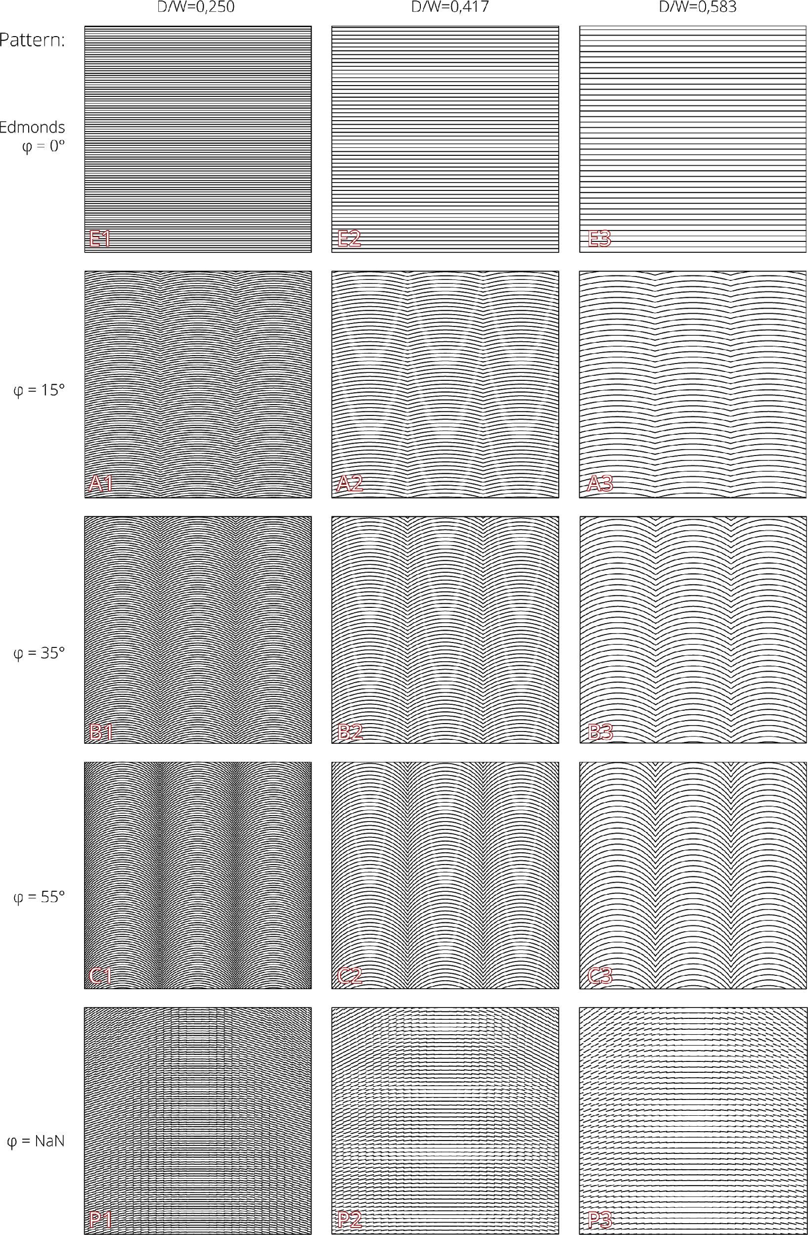 Overview of the patterns used in this study.