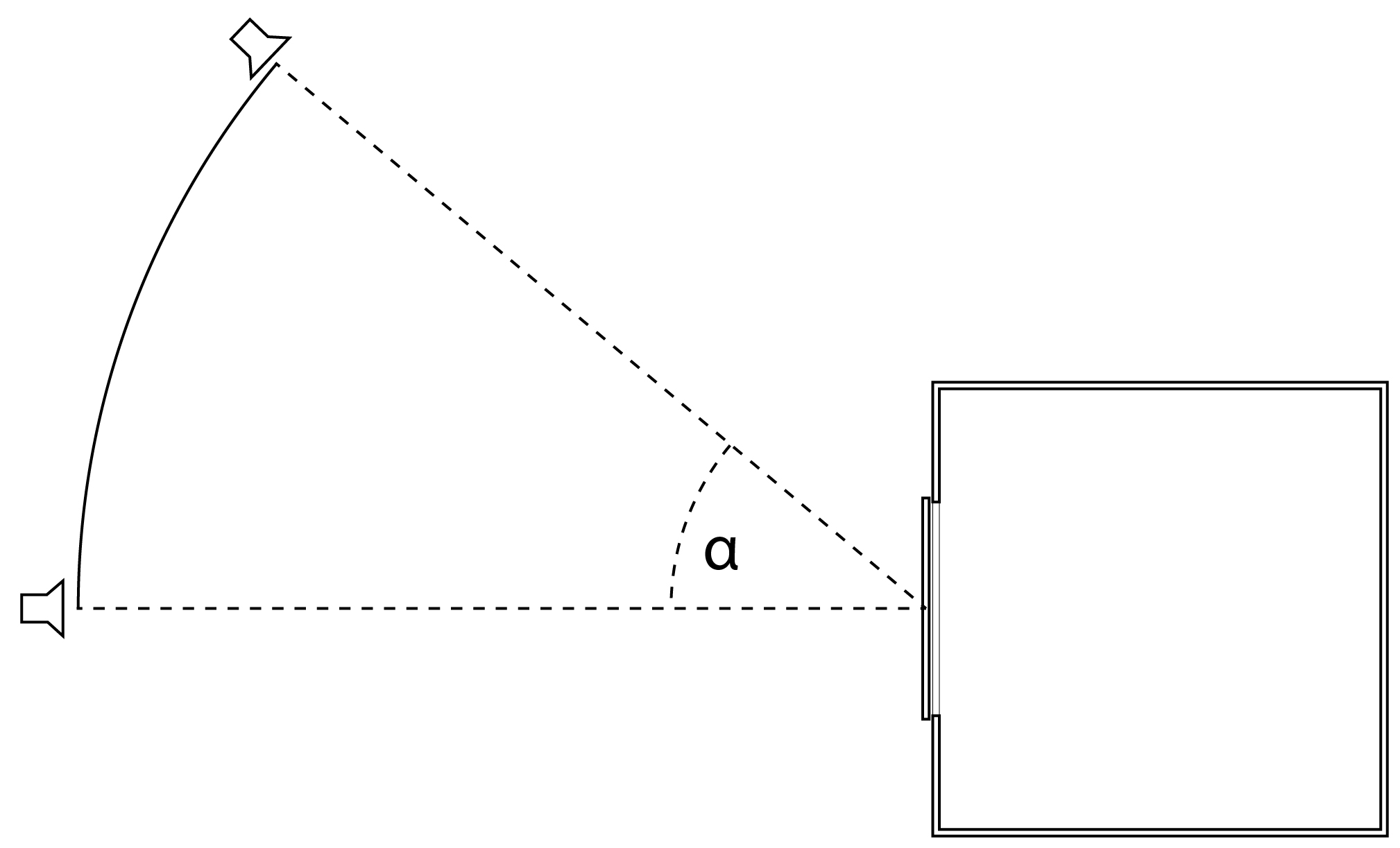 Side view of test stand box showing how the centre of rotation is centred on the middle of the test-pattern-panel. The size of the Artificial Sun as well as the distance to the box has been greatly reduced for clarity.