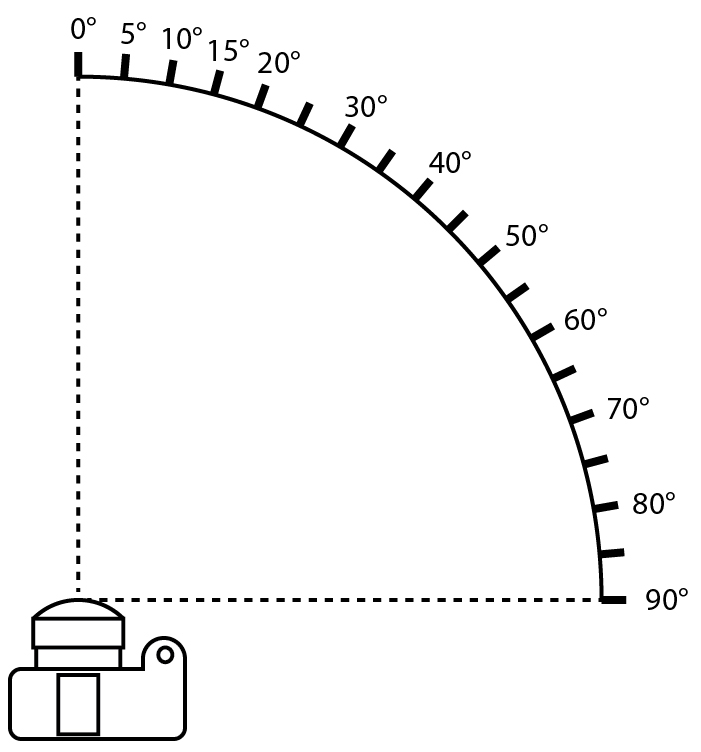 Calibrating procedure for the luminance loss due to vignetting of the lens.