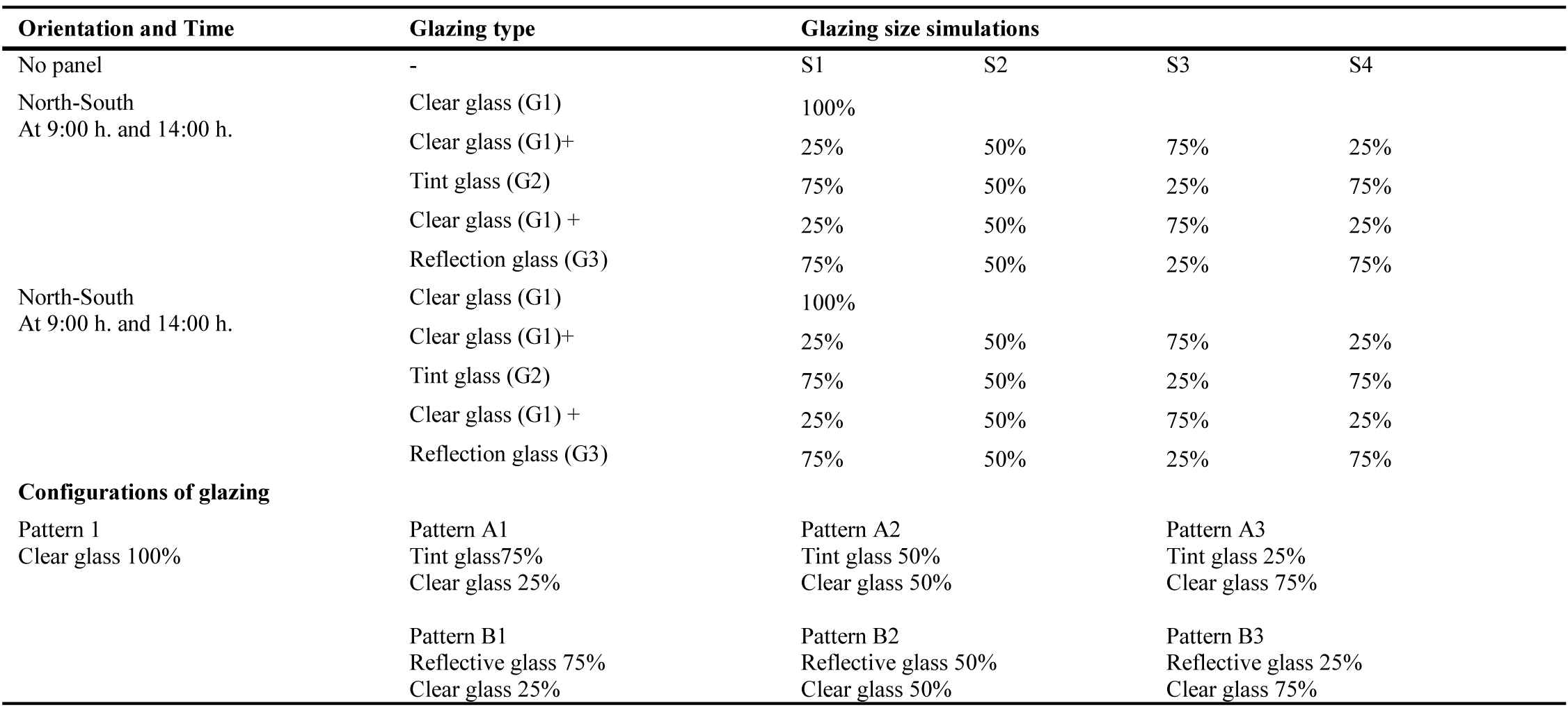Glazing configuration size and position used in simulation.
