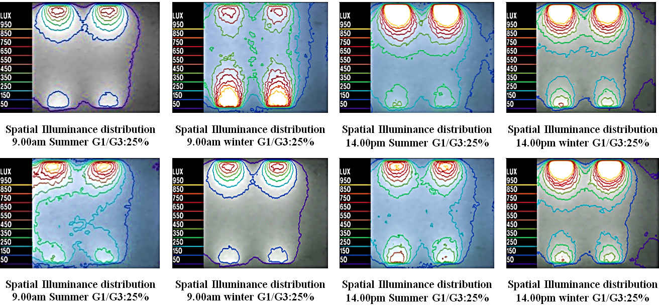 Isolux contour of the optimum glazing pattern in both summer and winter for daylighting distribution at different times of the day based on simulation of typical model Algerian classroom.
