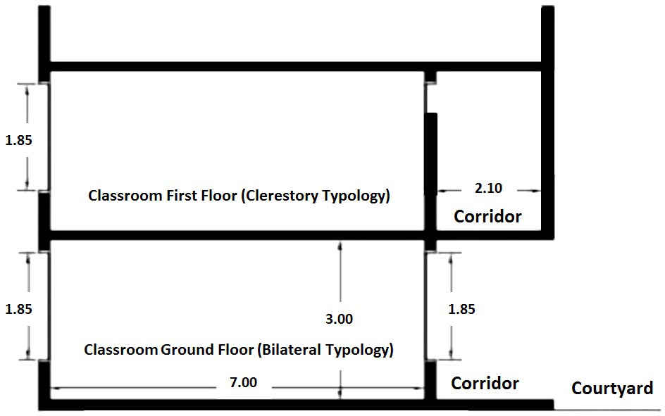 Section of tested classrooms used in the experiment for measurements.