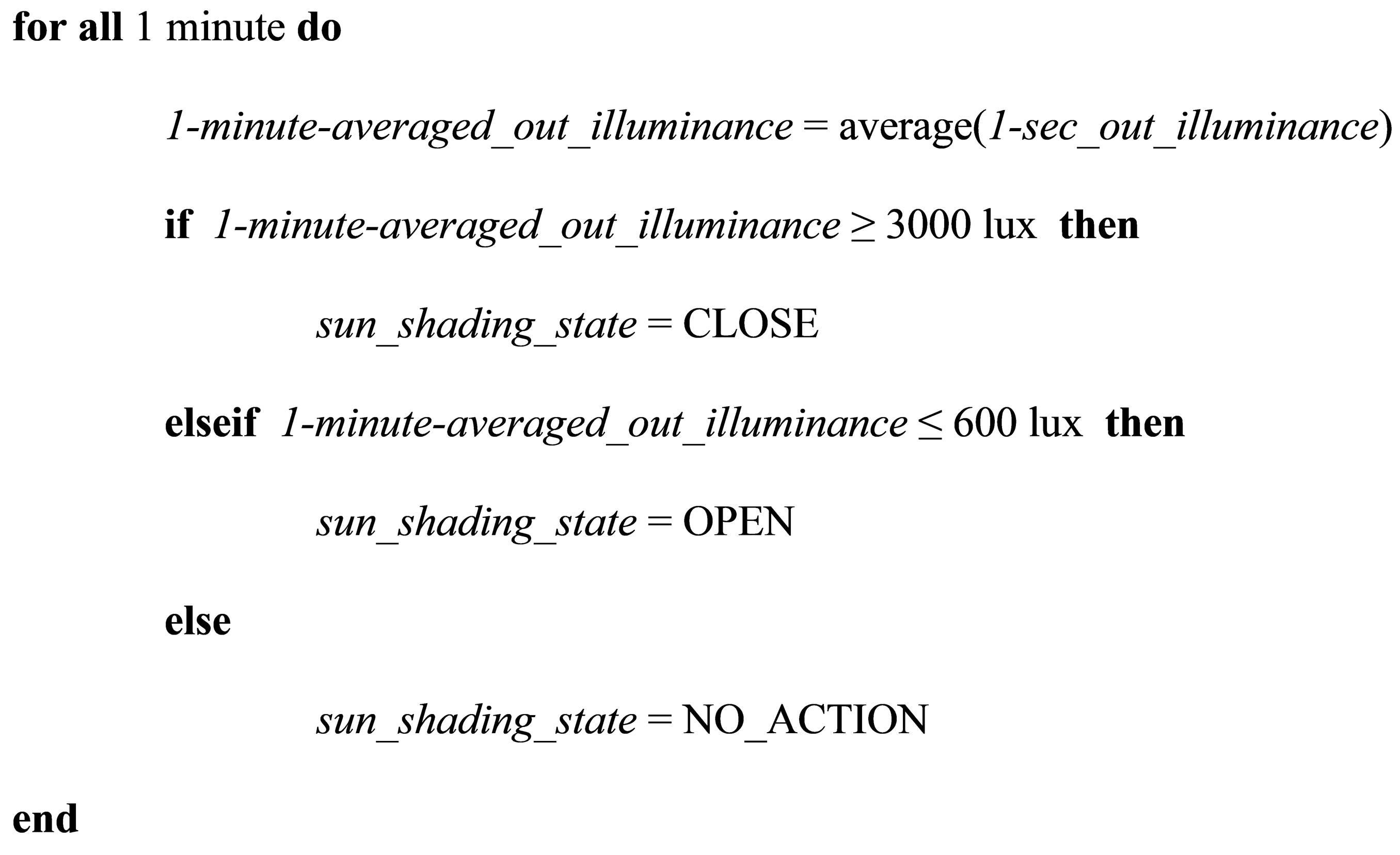 Control strategy for the window blind.