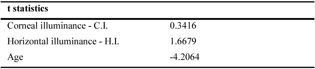 Significance of the magnitudes in Eq. (1).