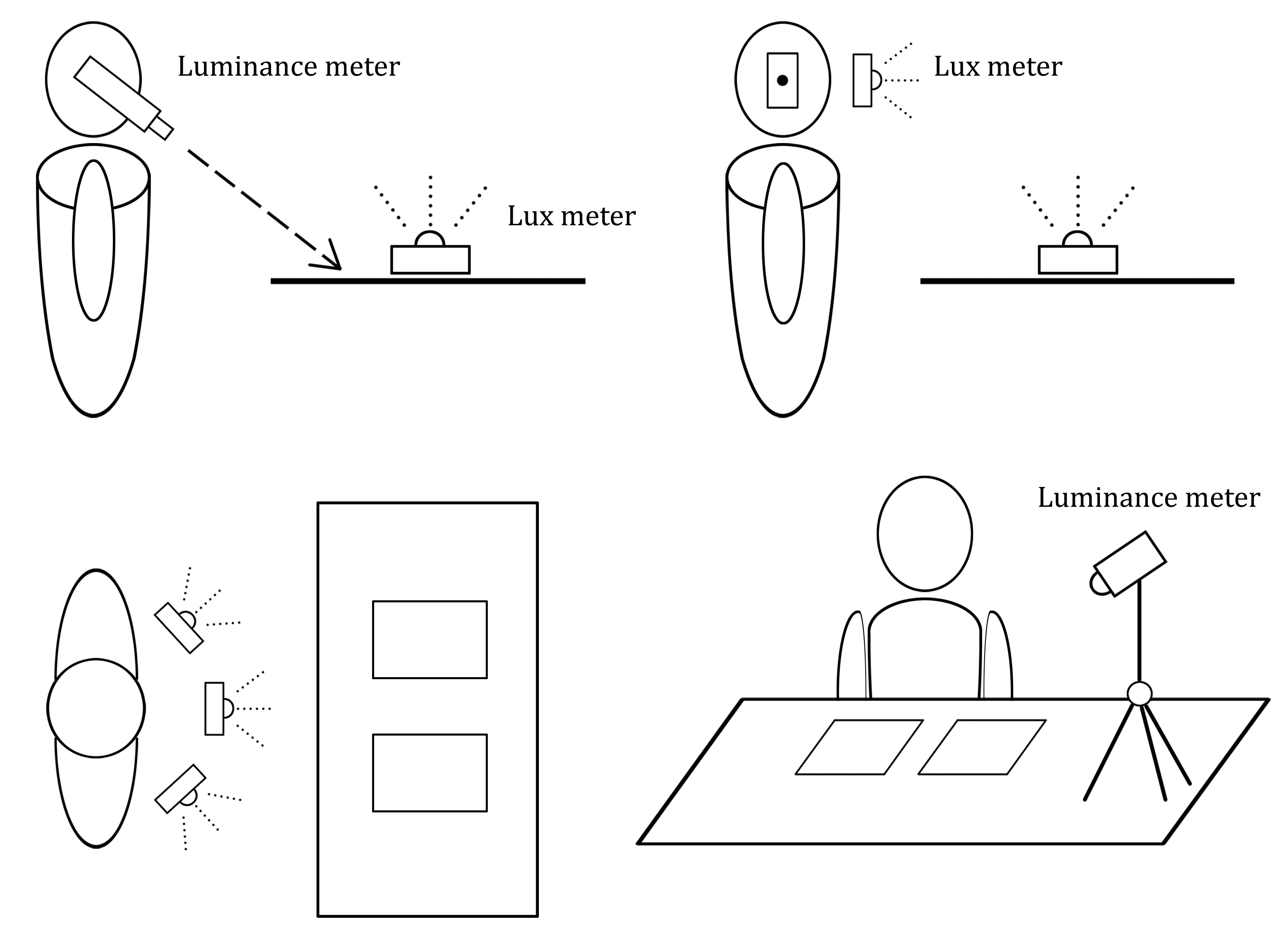 Schematics of the measurements carried out in accordance with the libraries' reading plans.