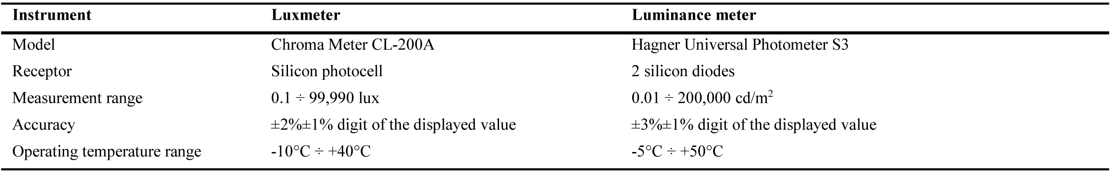 Metrological properties of measuring instruments used in experimental measurements.