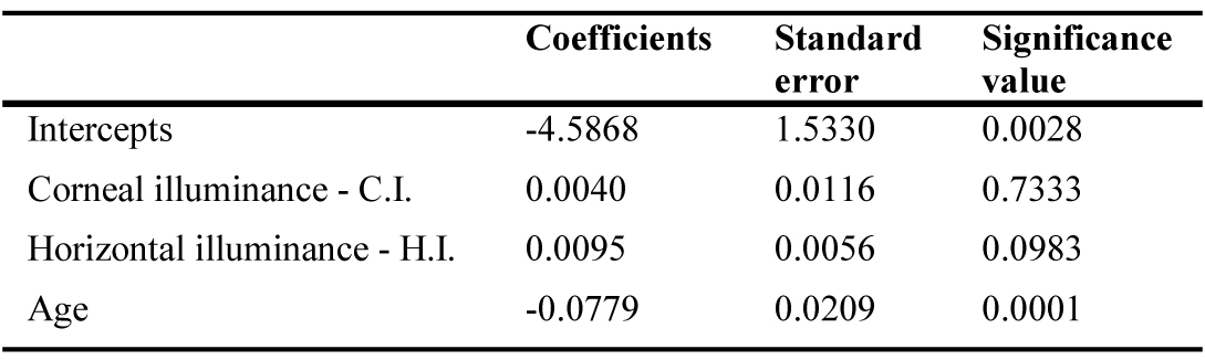 Results related to the regression model obtained for the definition of PVCI.