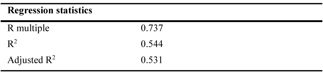 Predictive goodness of Eq. (1).