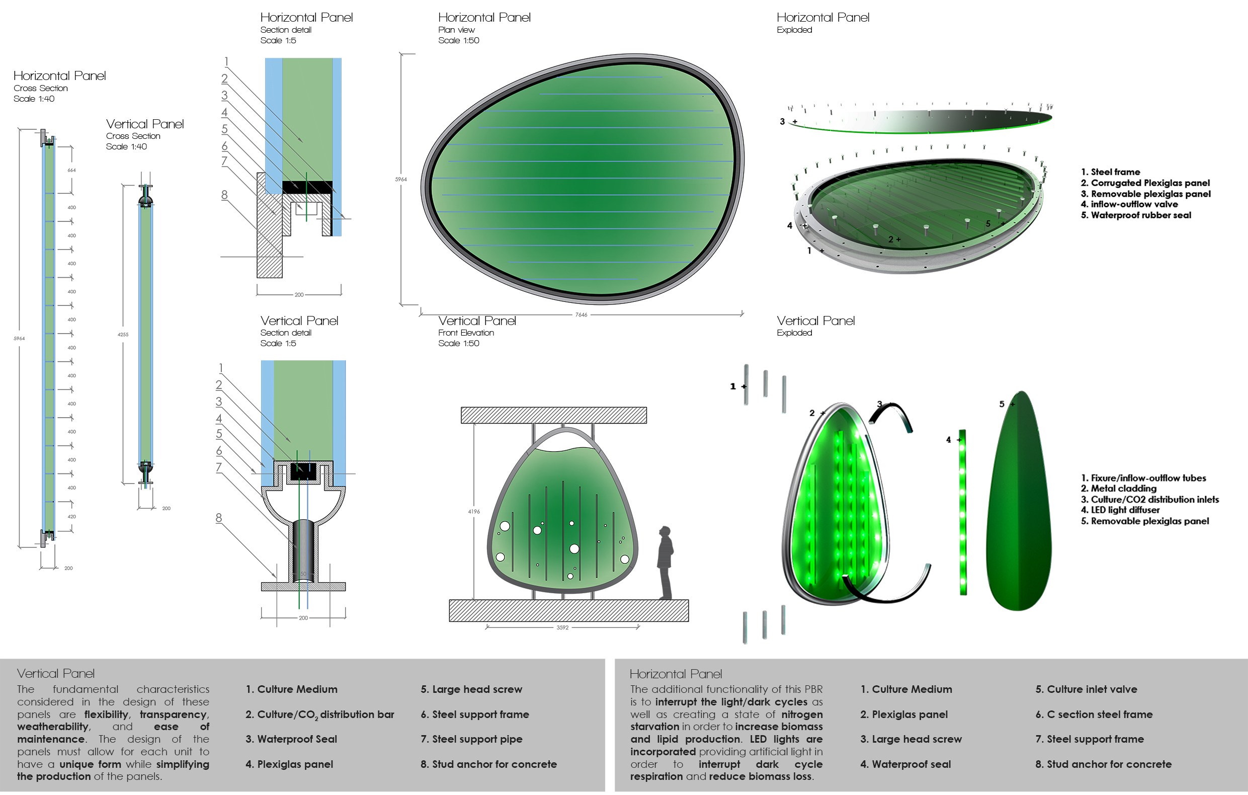 Details and descriptions of the vertical and horizontal PBR panels (caption: 1: concrete shell, 2: vertical panel, section, 3: sectioned column, 4: vertical panel, front view, 5: furnishing, and 6: horizontal panel, section).