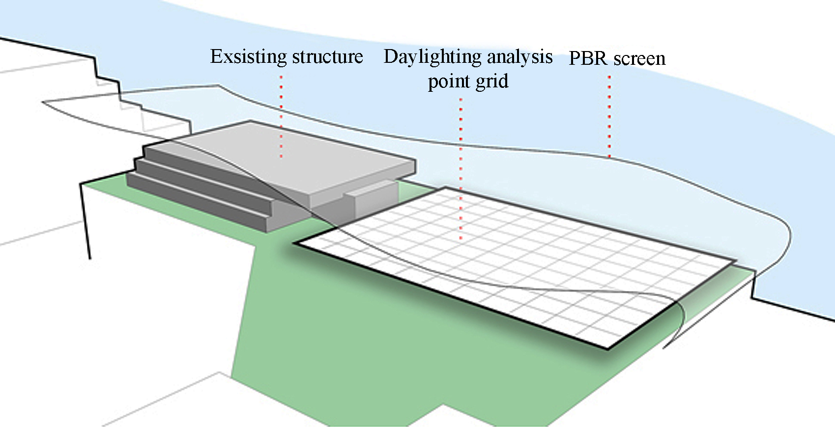 Schema of the configuration of the site and the positioning of the node grid used for simulations.