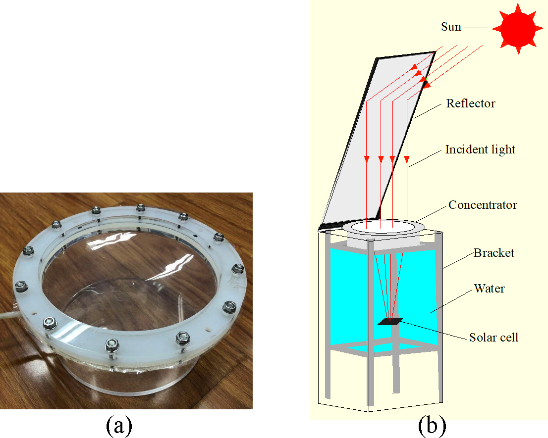 (a) Showing the concentrator and (b) the experimental system.