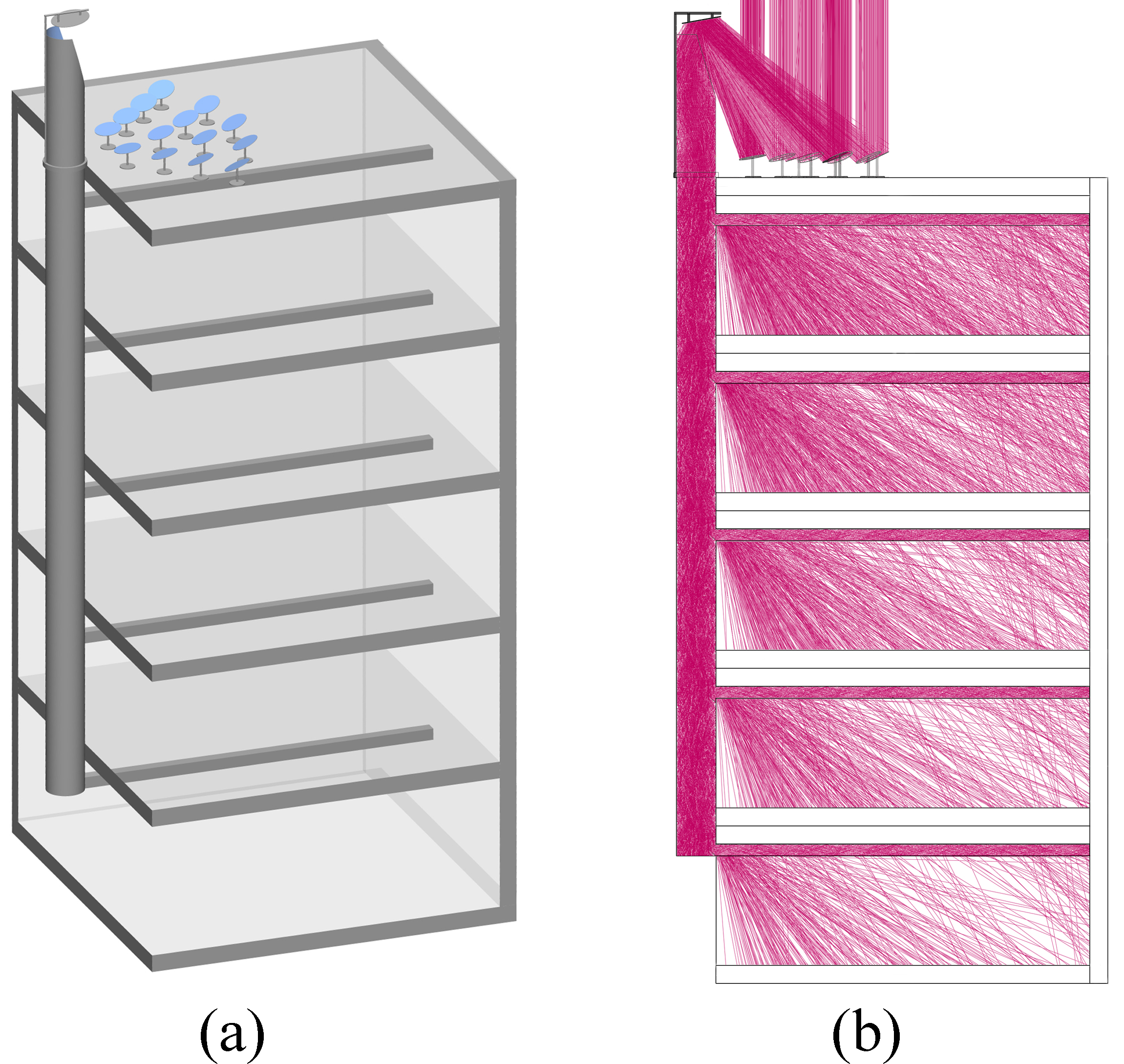 (a) 3D view of the heliostats design for multi-floor building and (b) raytracing showing light distribution at different floors of the multi-floor building.