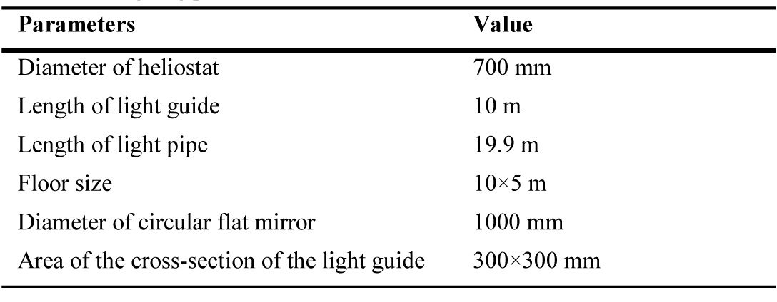 Designing parameters of different modules.
