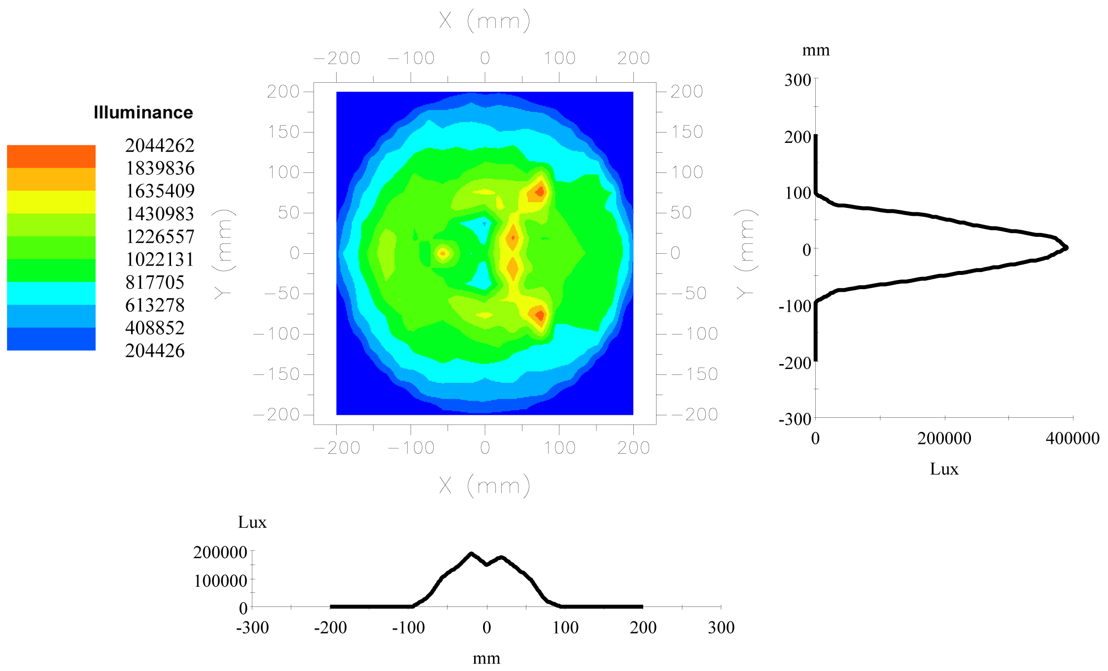 Showing illuminance at the inlet of the light pipe.