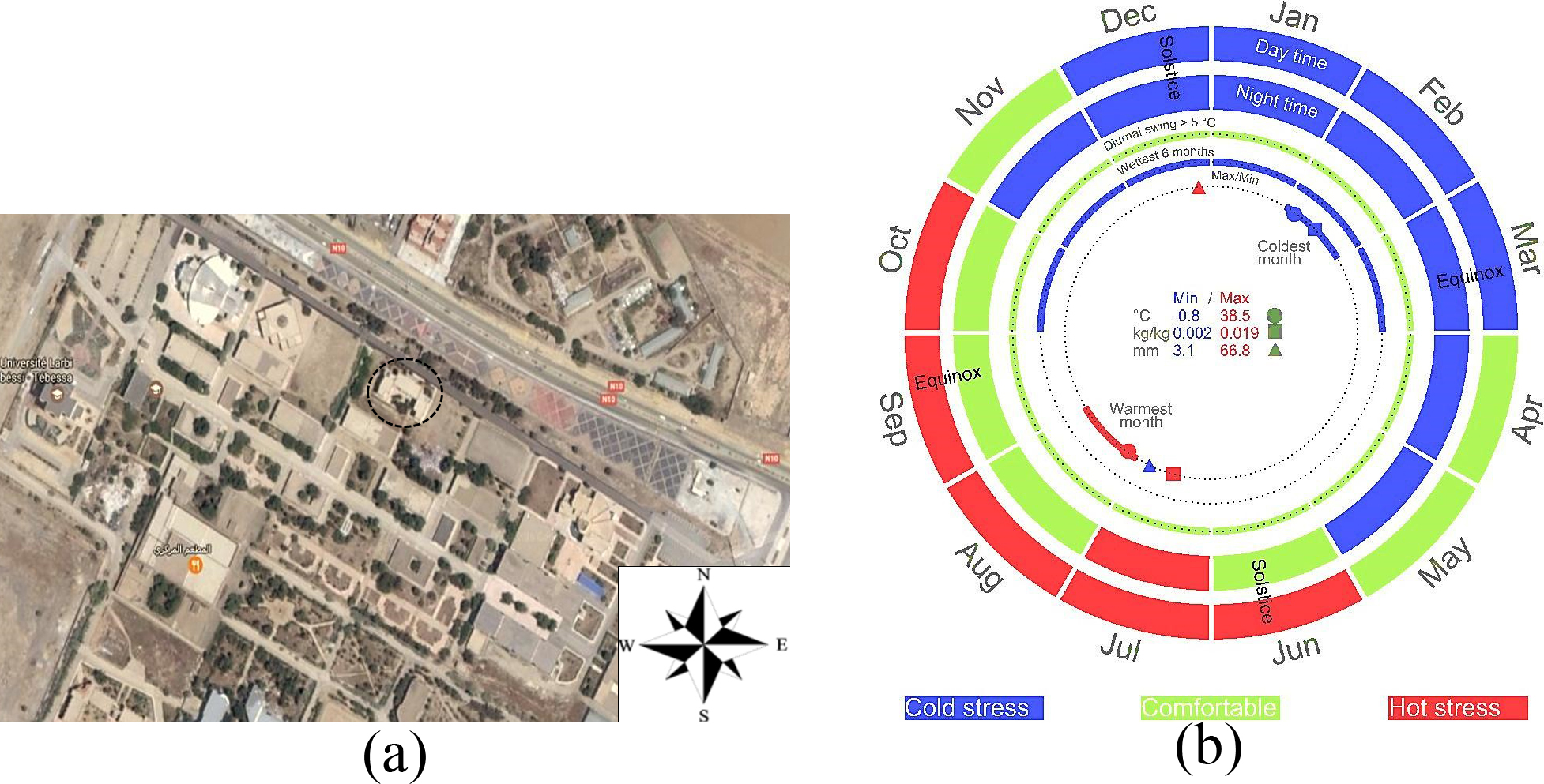 (a) Site location of test office building (Tebessa University) and (b) climate data of Tebessa City by IES-VE 2016.