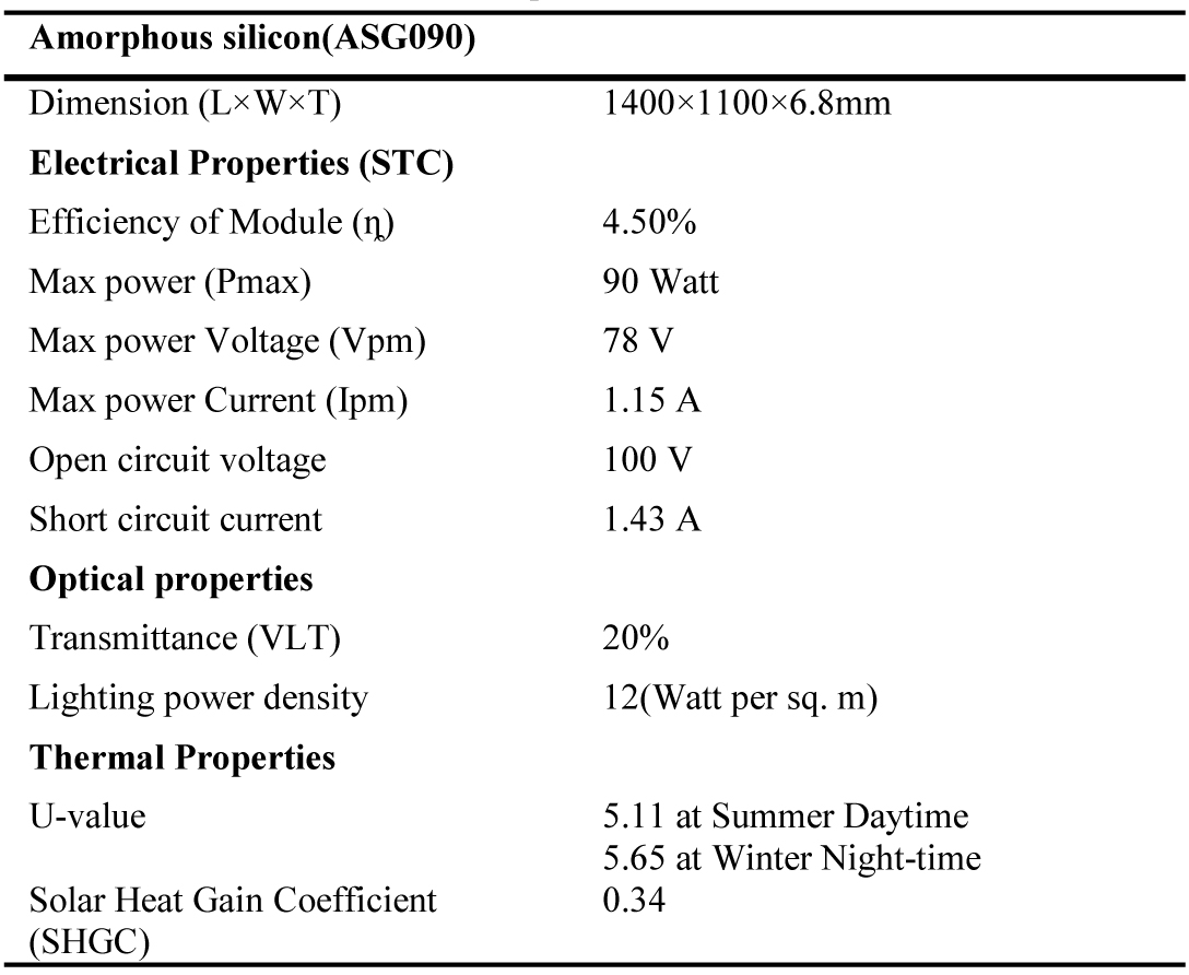 Room index measurement points norms.