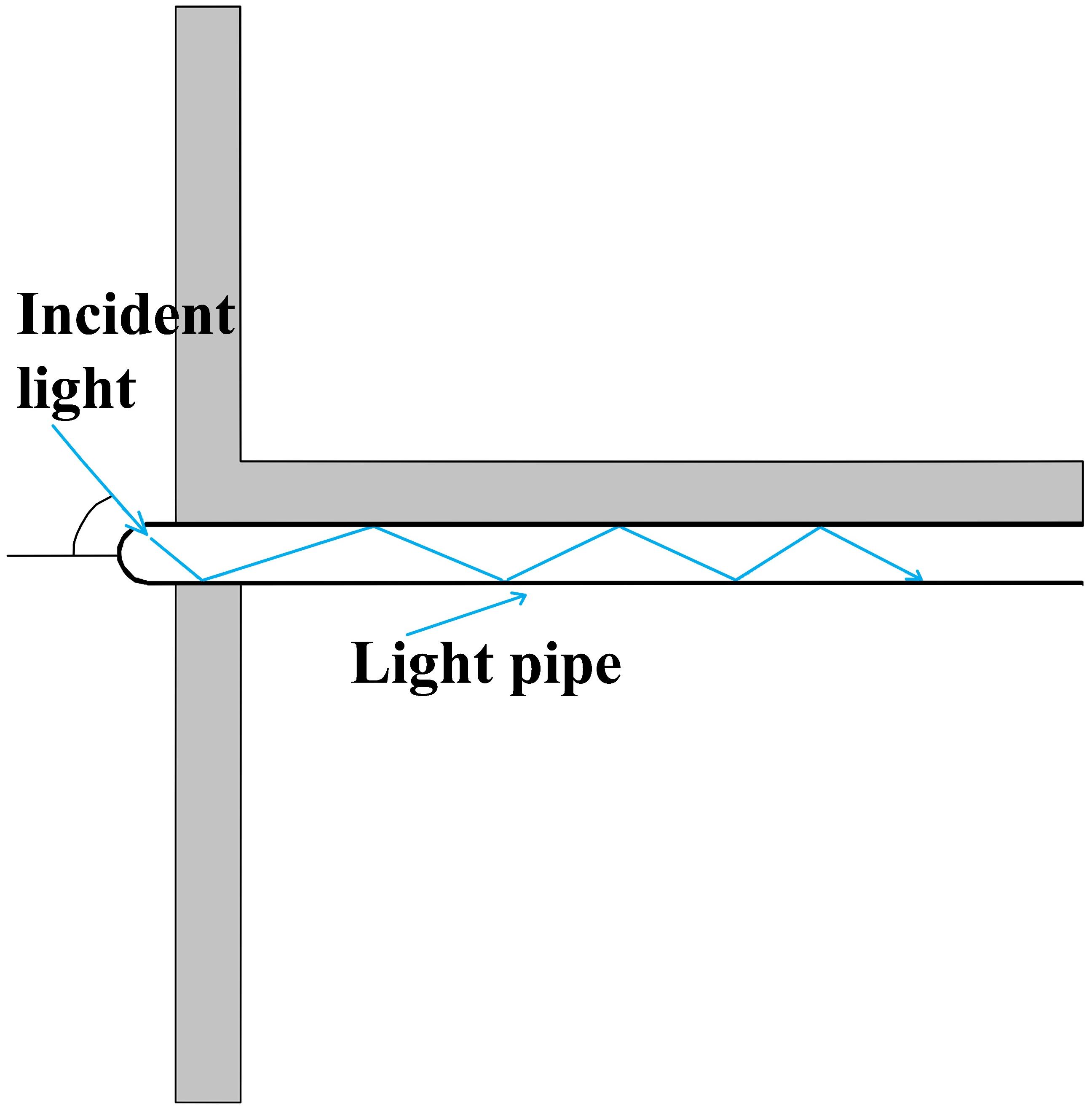 Light guiding principle in horizontal light pipe.