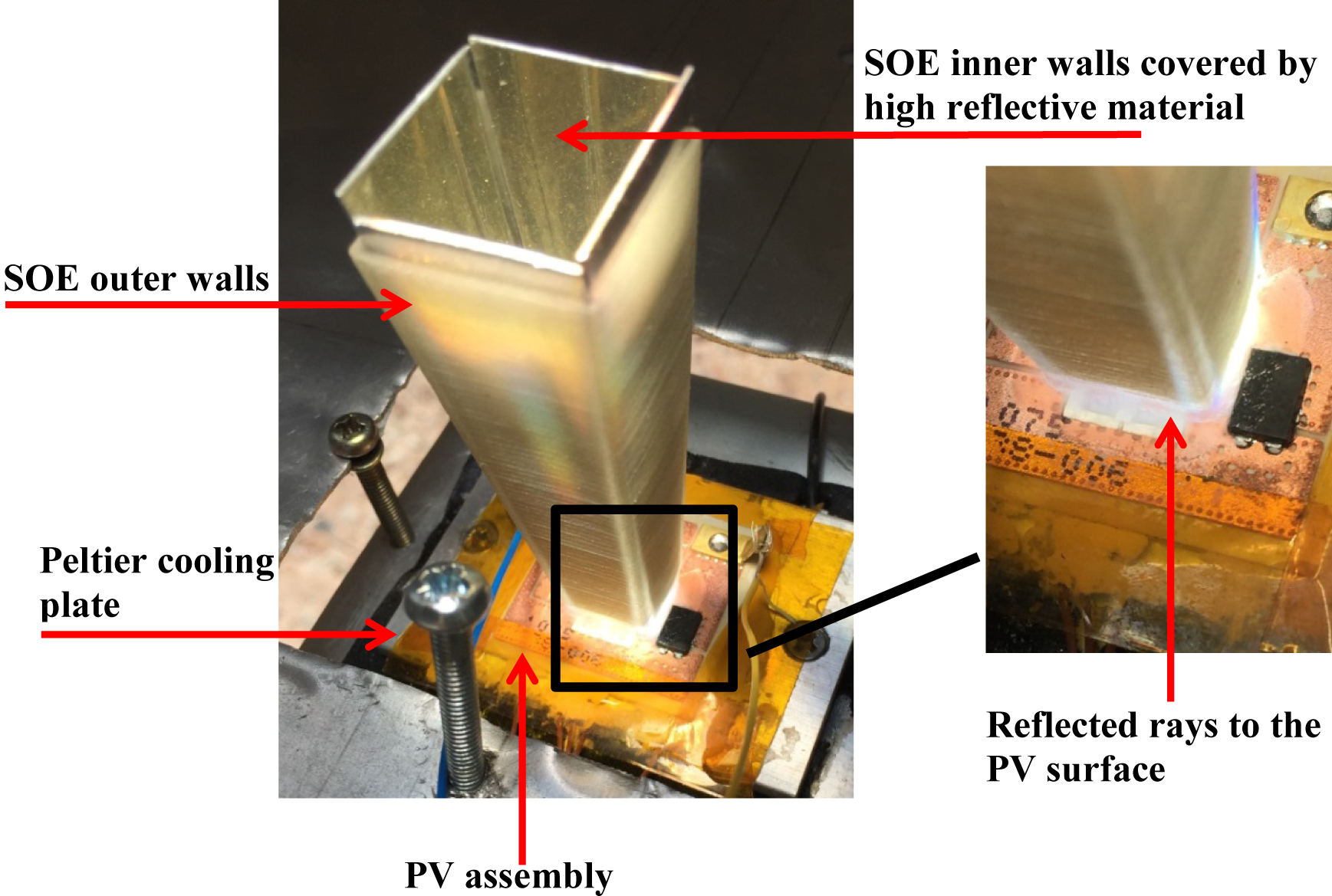 SOE inner walls covered by high reflective material.