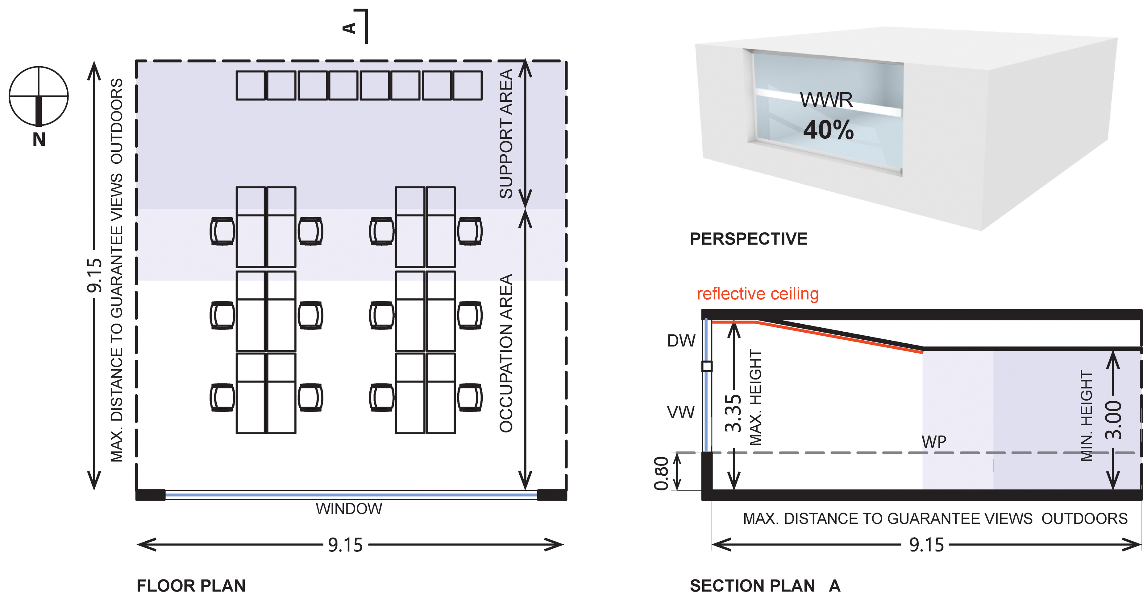Design criteria for side-lit office spaces: applications areas and building components.