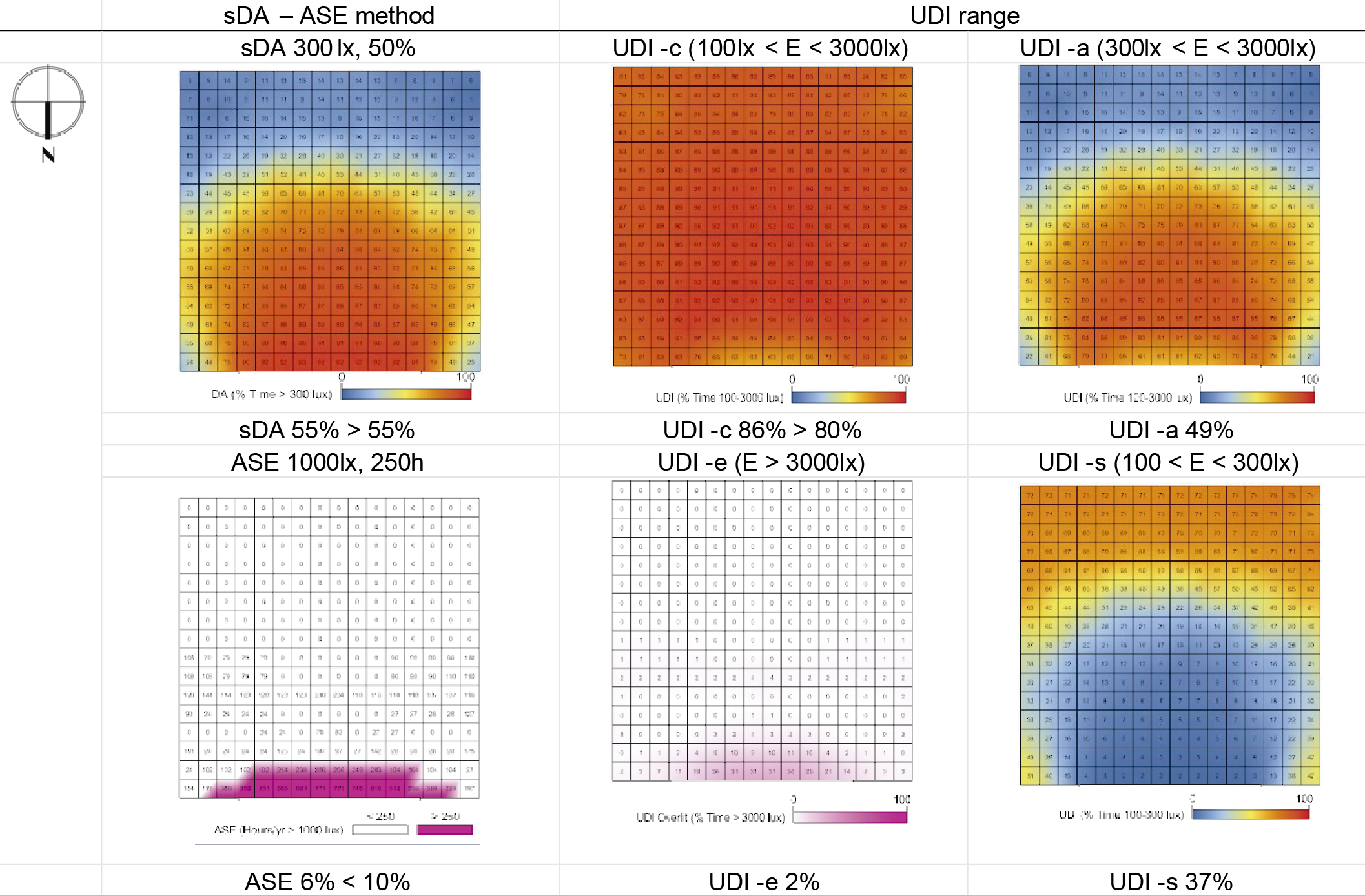 False-colour schemes of the dynamic simulation for prototype 2- Santiago.