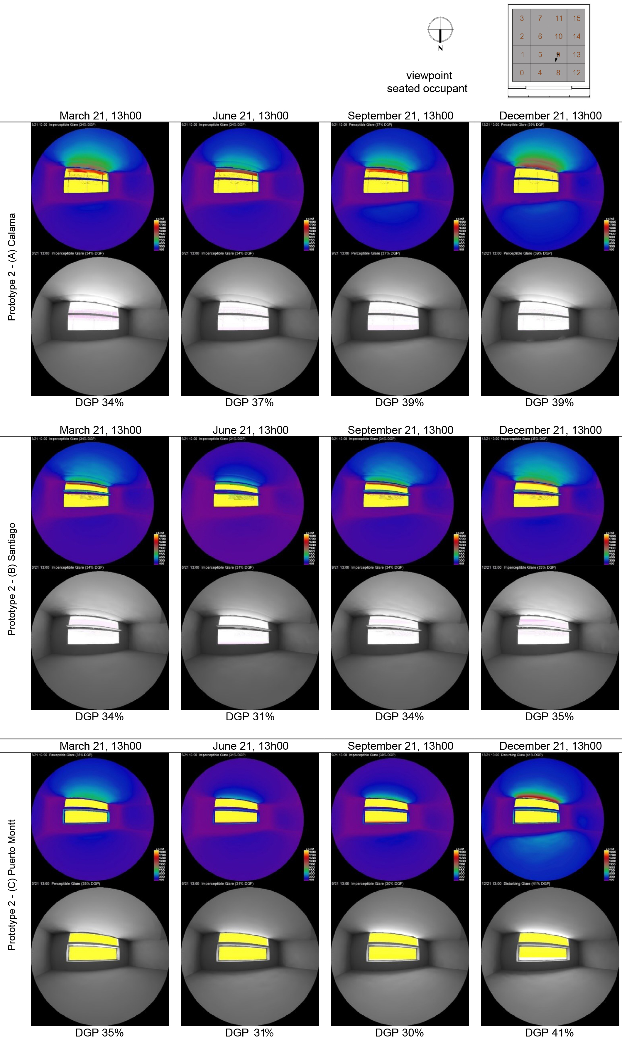 Daylight glare probability evaluation