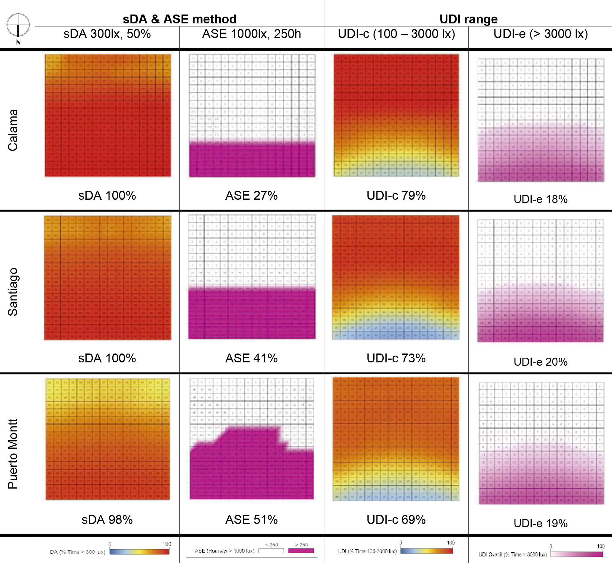 Prototype 3- Glazed facade illuminance distribution maps sDA & ASE and UDI range, all climates