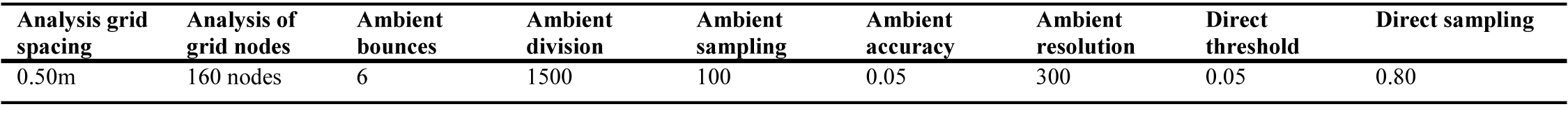 Radiance parameters for calculations.