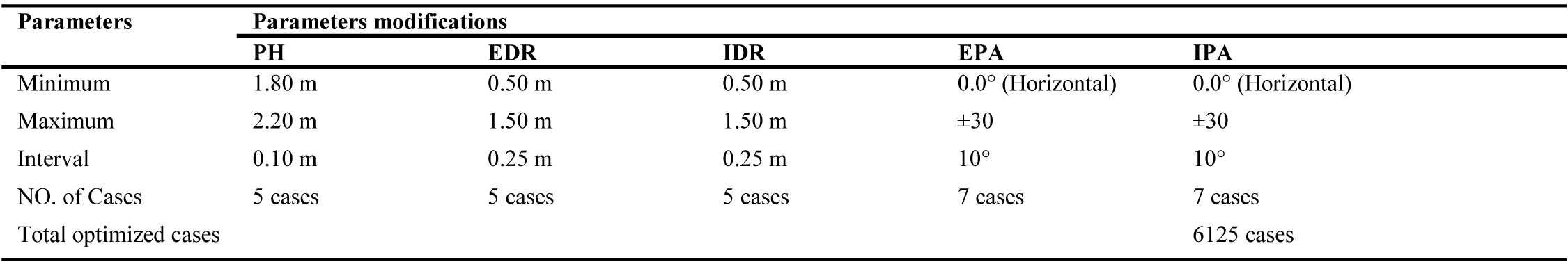 Light-shelf design parameters to be optimized.
