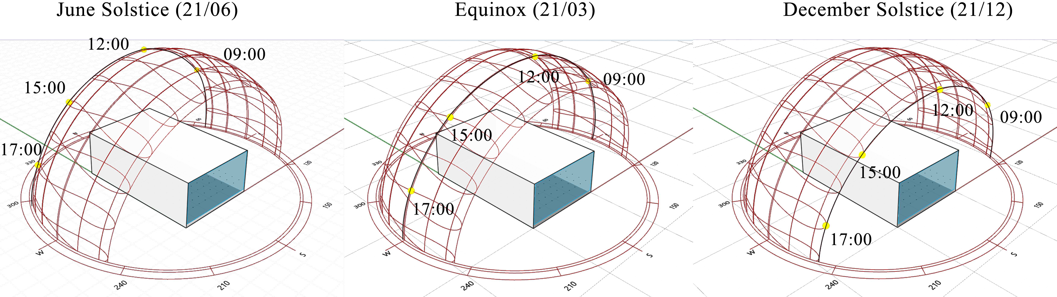 Sun path on June 21st, March 21st, and December 21st and sun at 4 critical times of work hours.