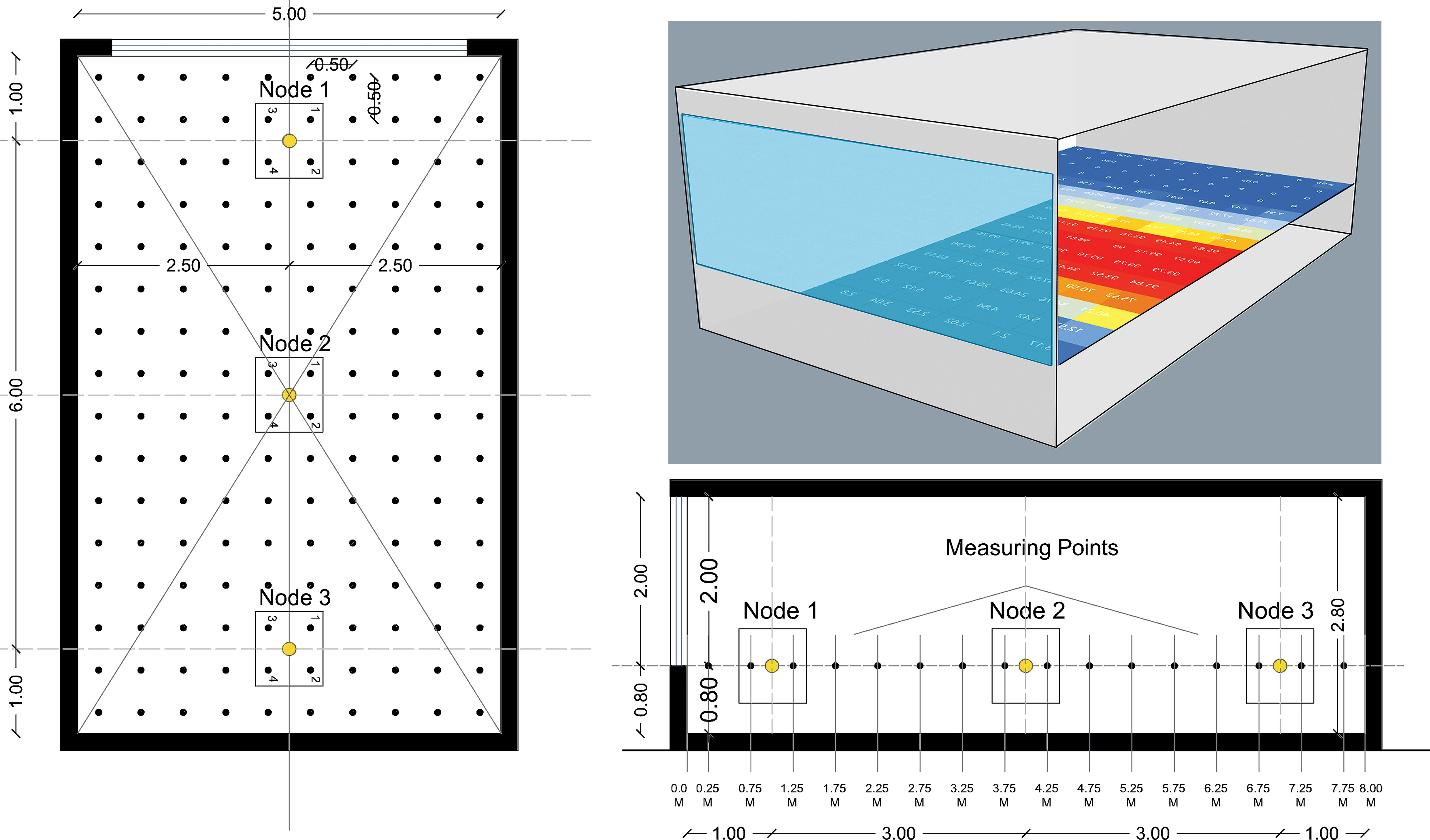 Plan and vertical section and perspective of the simulation model (all the dimensions are in m).