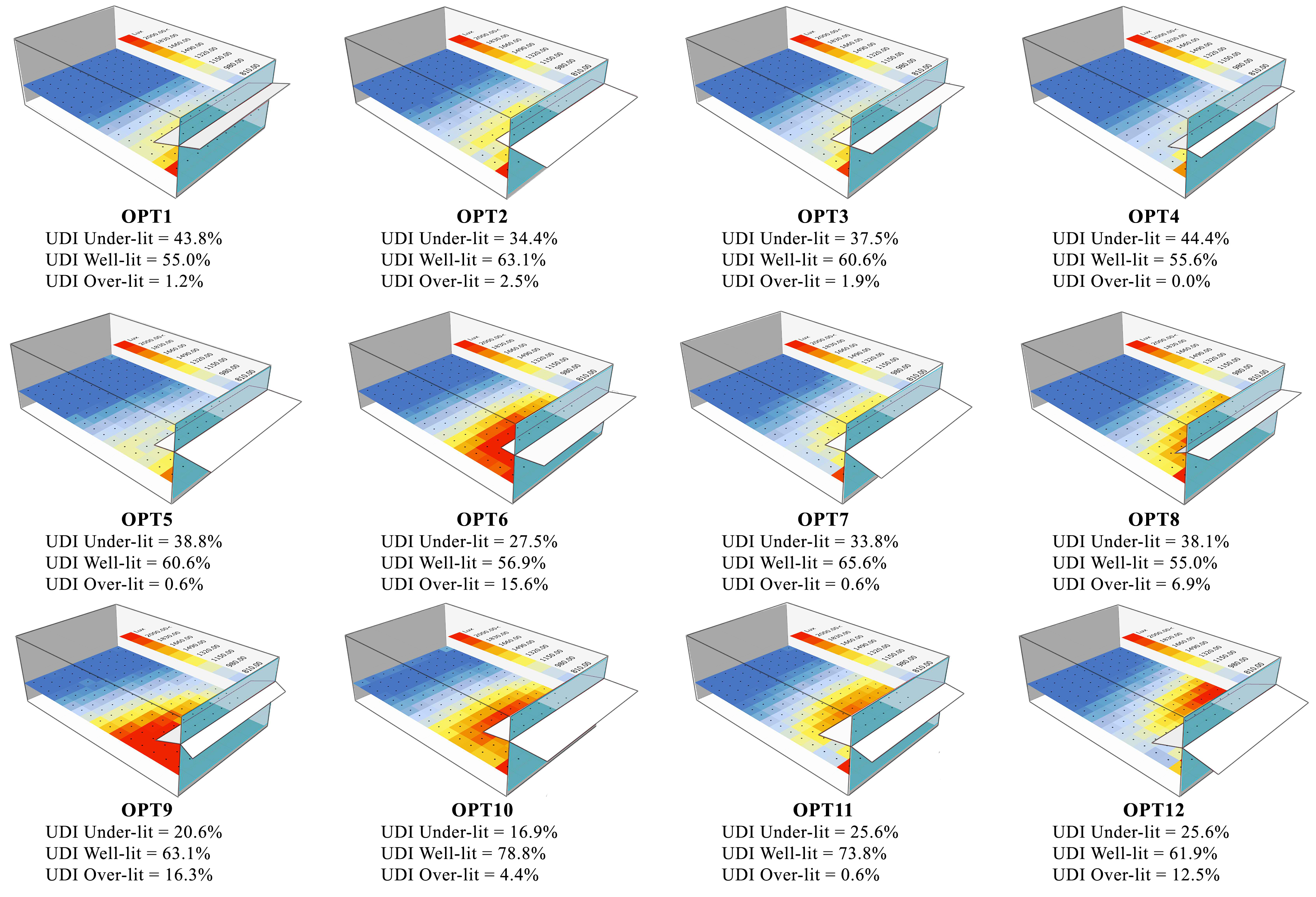 The optimal light shelf parameters design options.