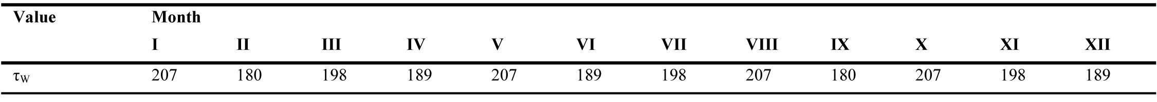 The monthly working hours number for each month, h/month.