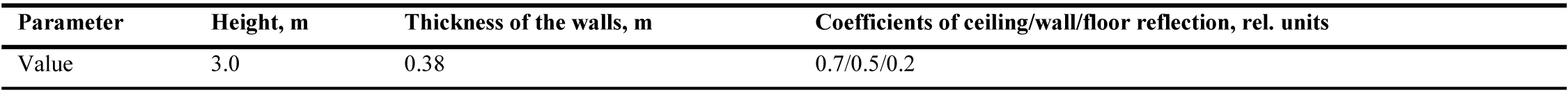 The estimated parameters of the rooms.