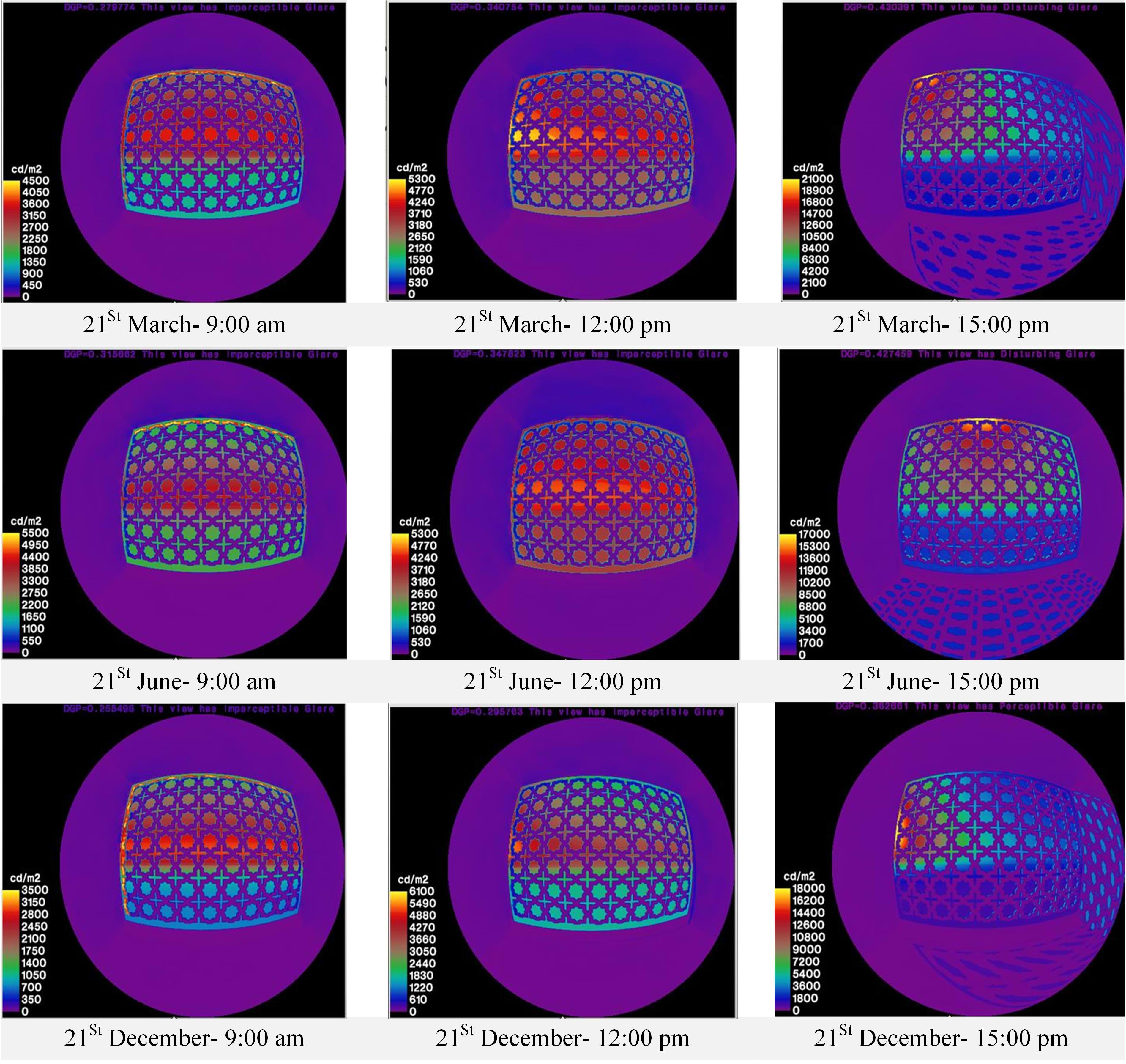 Daylight glare probability of Orosi geometric patterns with thickness of 15 cm at Solstice and Equinox days during office hours, West Façade.