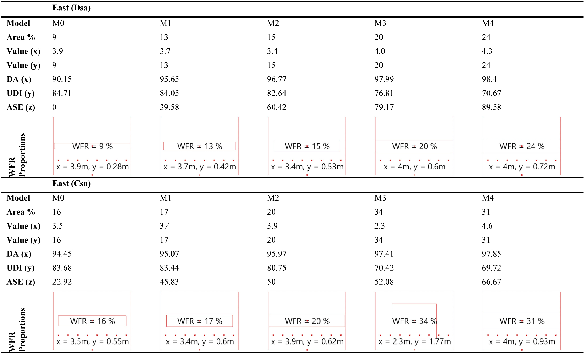 Comparison results of optical efficiency