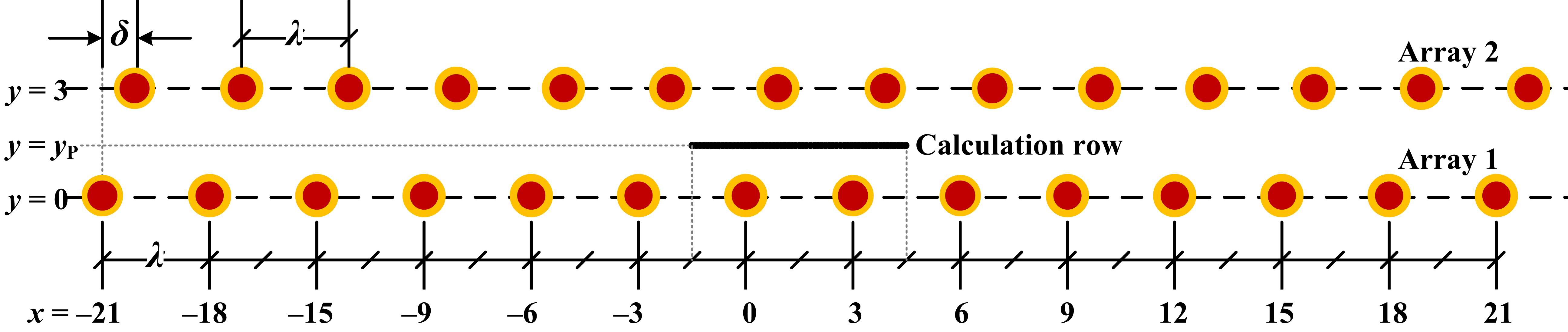 Plan view of the tested configuration; units in meter.