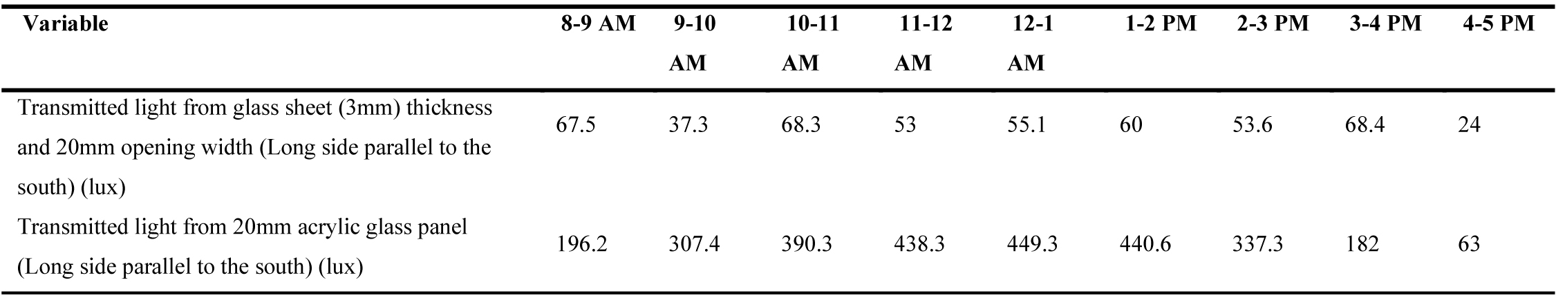 Stage One/ Results of materials experiment as lighting transmitting mediums in February (winter time).