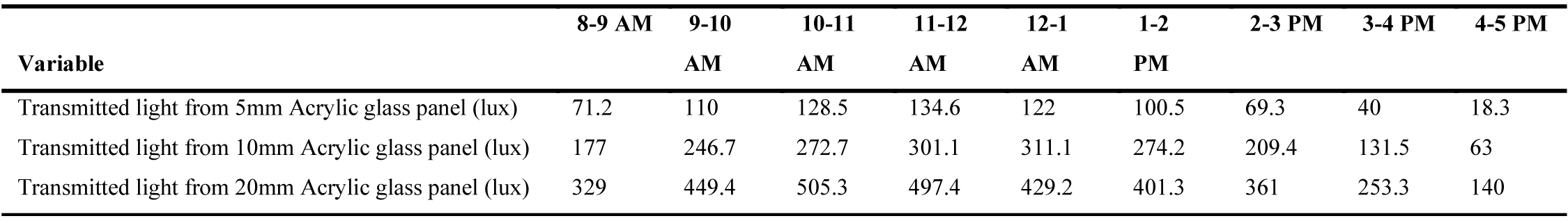 Stage One/ Results of materials experiment as lighting transmitting mediums in February (winter time).