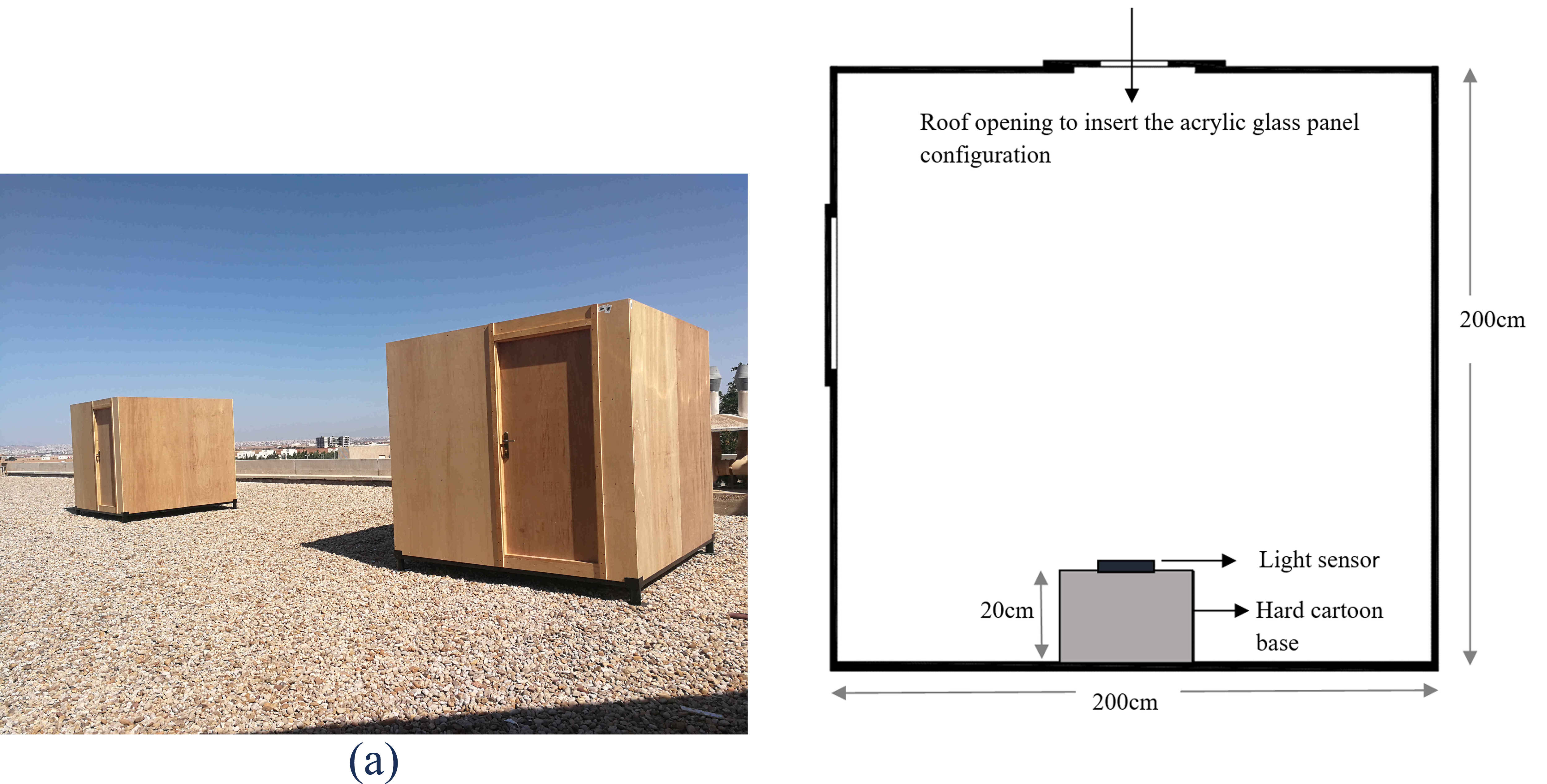 (a) and (b) Stage two daylighting chambers.