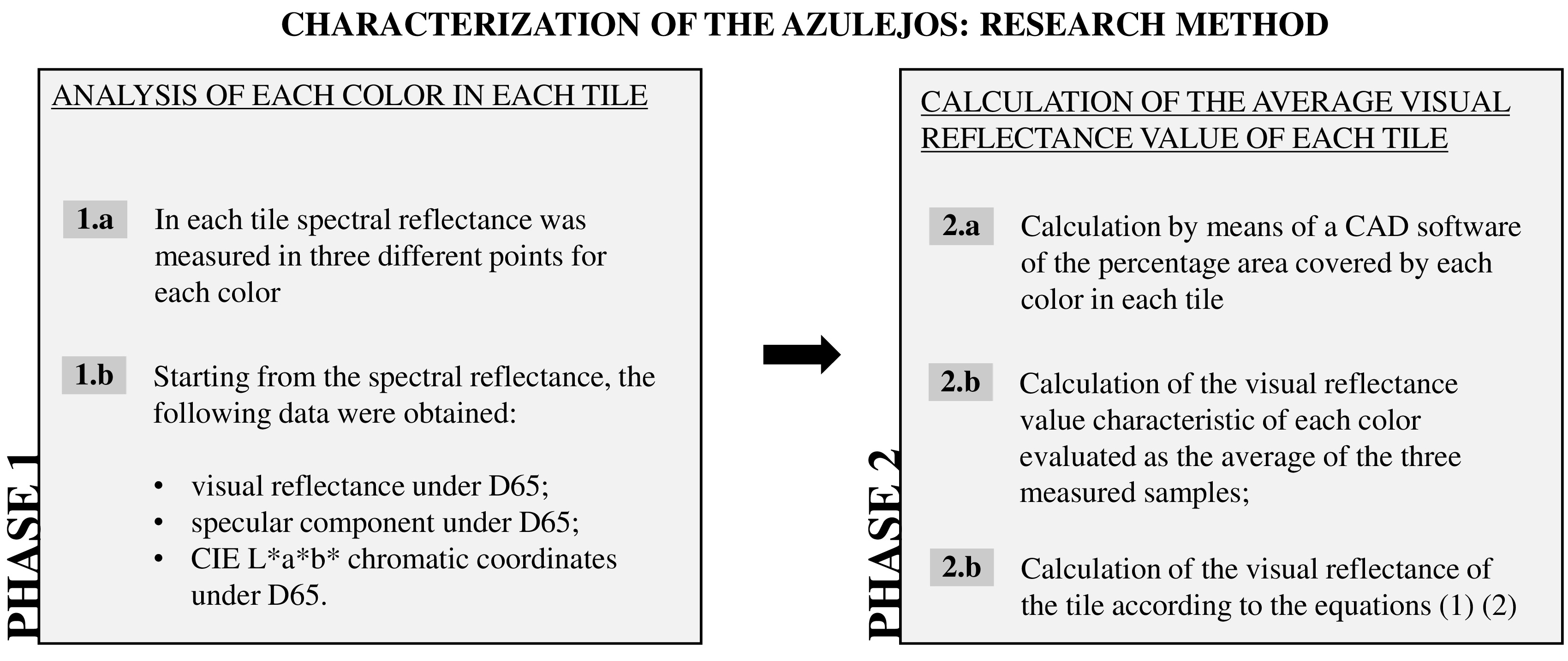 Scheme of the adopted research method.