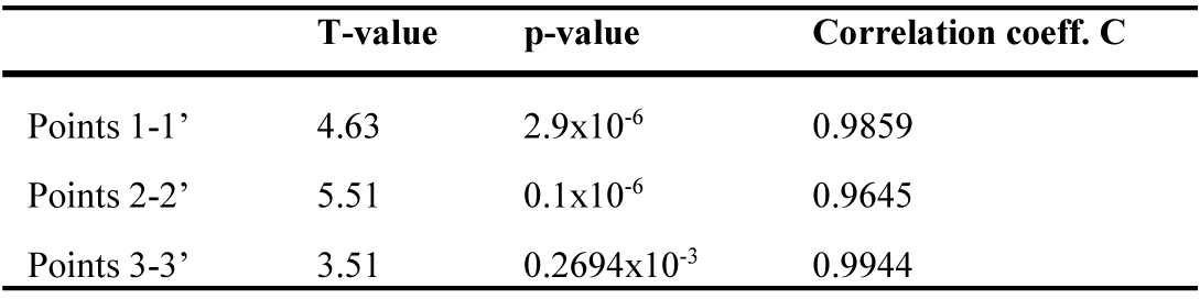 Description of the light shelf features in six different configurations.