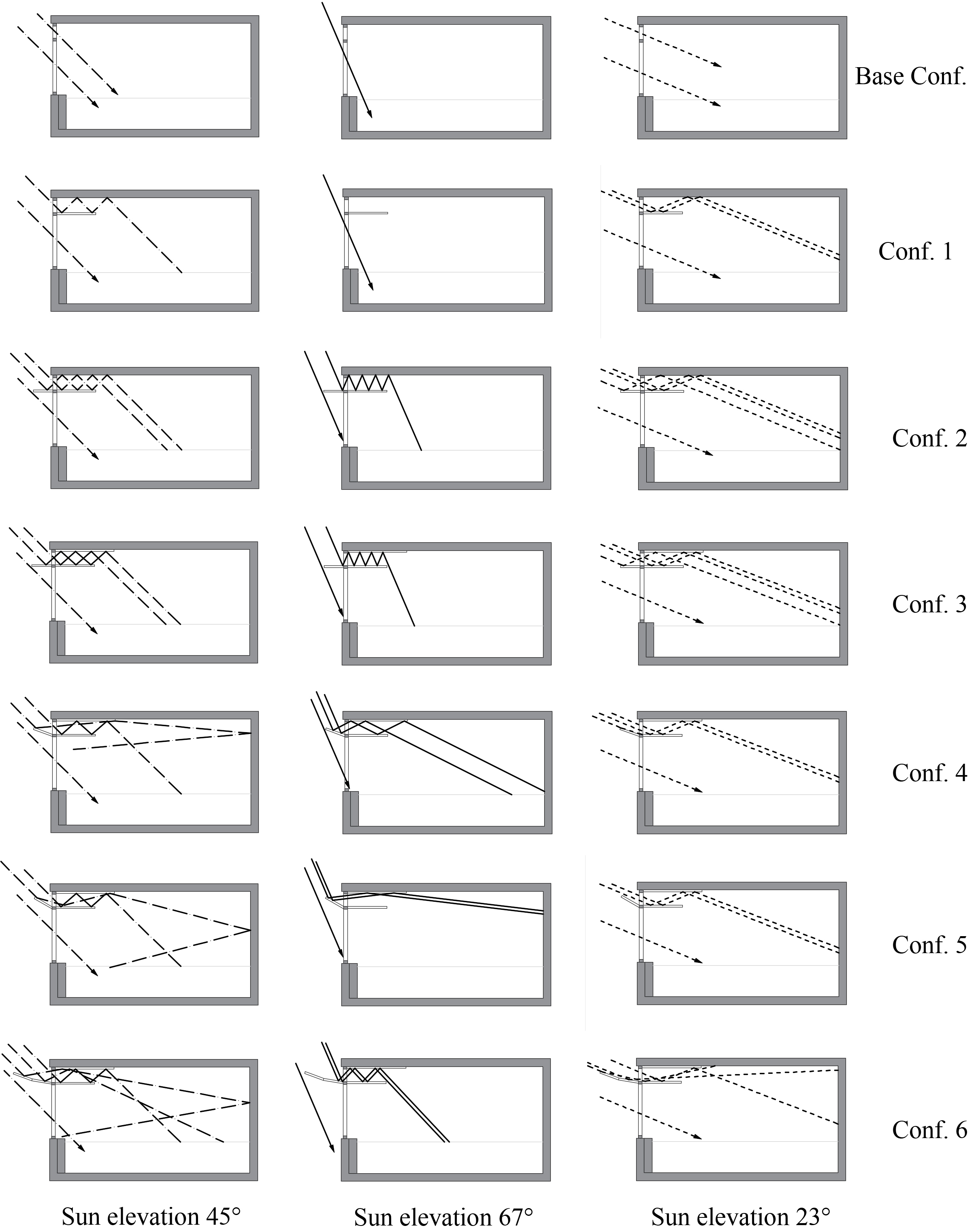 Sun direct radiation path in the six different geometries for three sun elevation values (45°, 67°, and 23°).