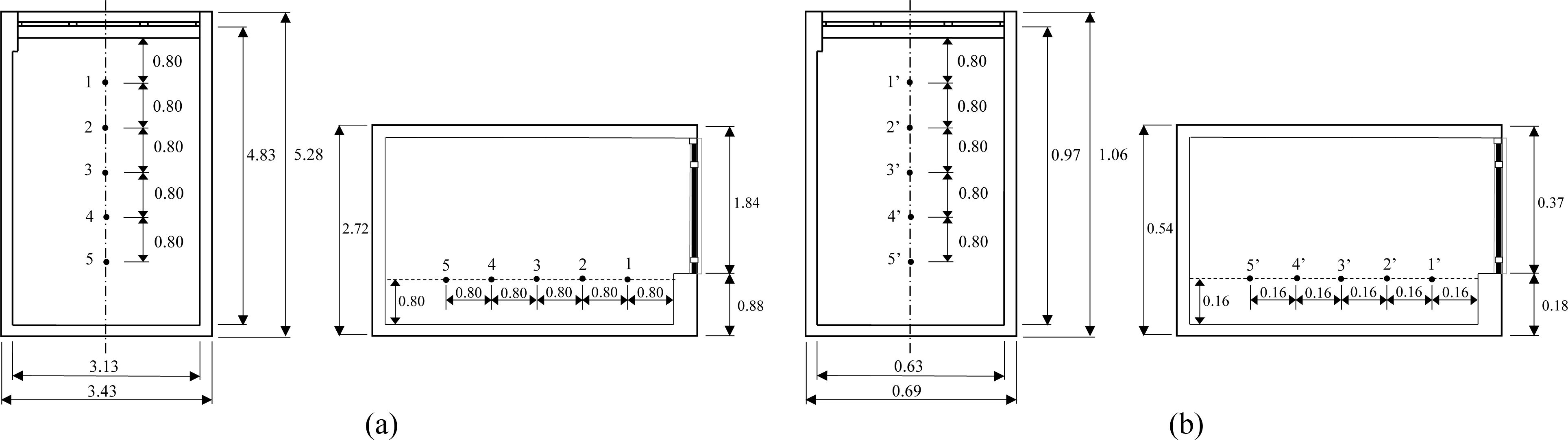 (a) Positions of illuminance sensors respectively in the real test room (b) and in the model on Jan the 16th (all the dimensions are in m).