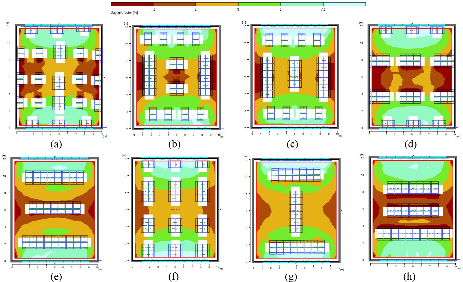 Distribution of DF in different layouts.
